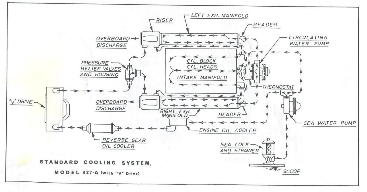Chris Craftmander Wiring Diagrams